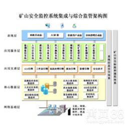 智慧安监重大危险源监测系统 网络游戏软件的技术开发与销售