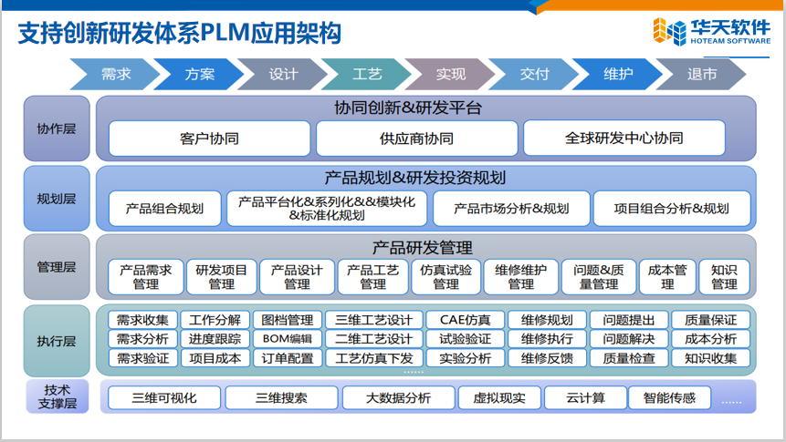 华天软件PLM助力陕西通家创新研发,开启企业数字化新征程