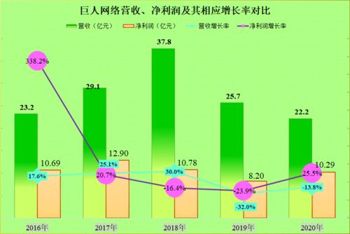 巨人网络的发展历程与未来展望 能否再创辉煌？
