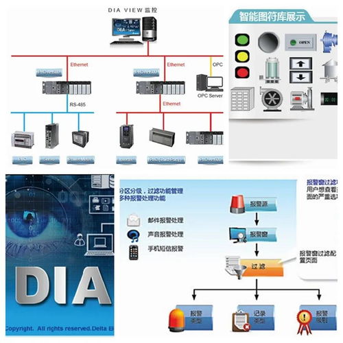 SCADA系统整合与网络游戏技术开发 台达网络课程助力专业成长
