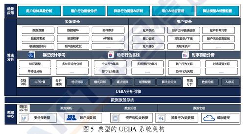 网络安全先进技术与应用发展系列报告 用户实体行为分析技术（UEBA）在网络游戏软件的技术开发及销售中的应用